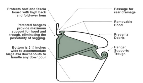 Kguard-gutter-breakdown-image